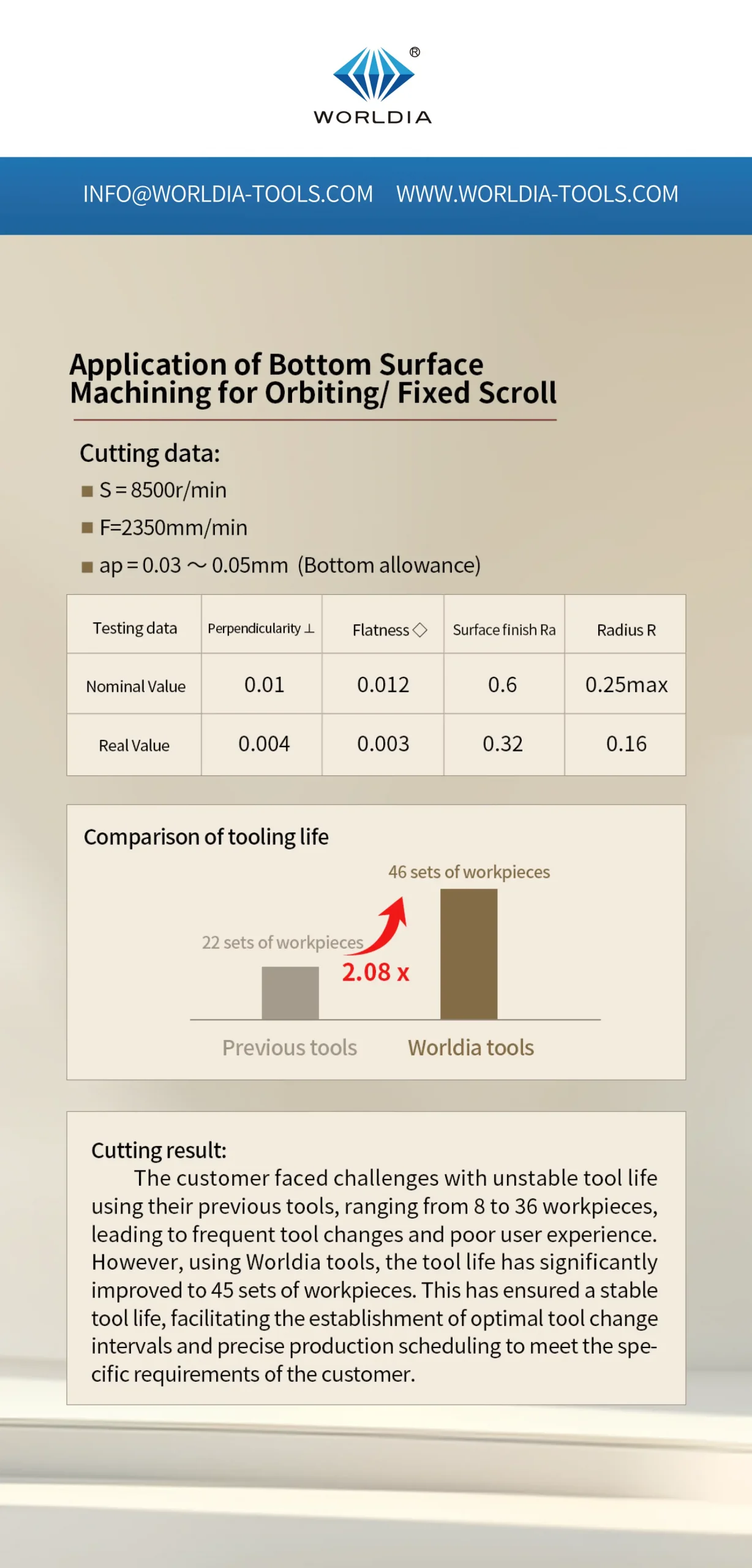 PCBN milling cutter for finishing orbiting fixed Scroll！6