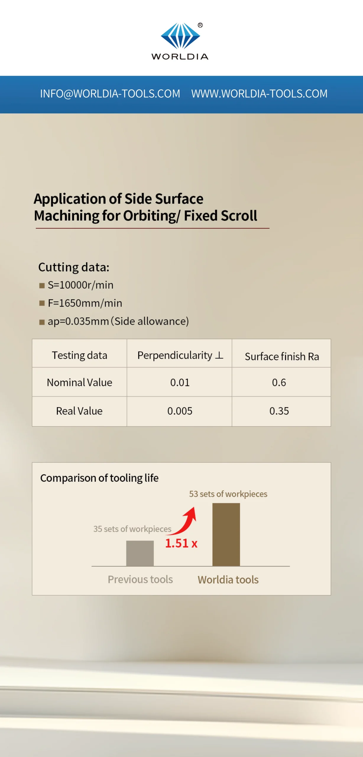 PCBN milling cutter for finishing orbiting fixed Scroll！8