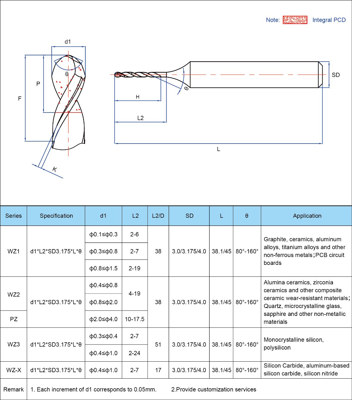 Focusando em Micro-Machining — — Worlida PCD Micro Drills5