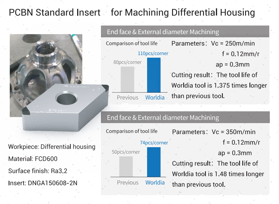 PCBN Standard Insert- Differential Housing(1)