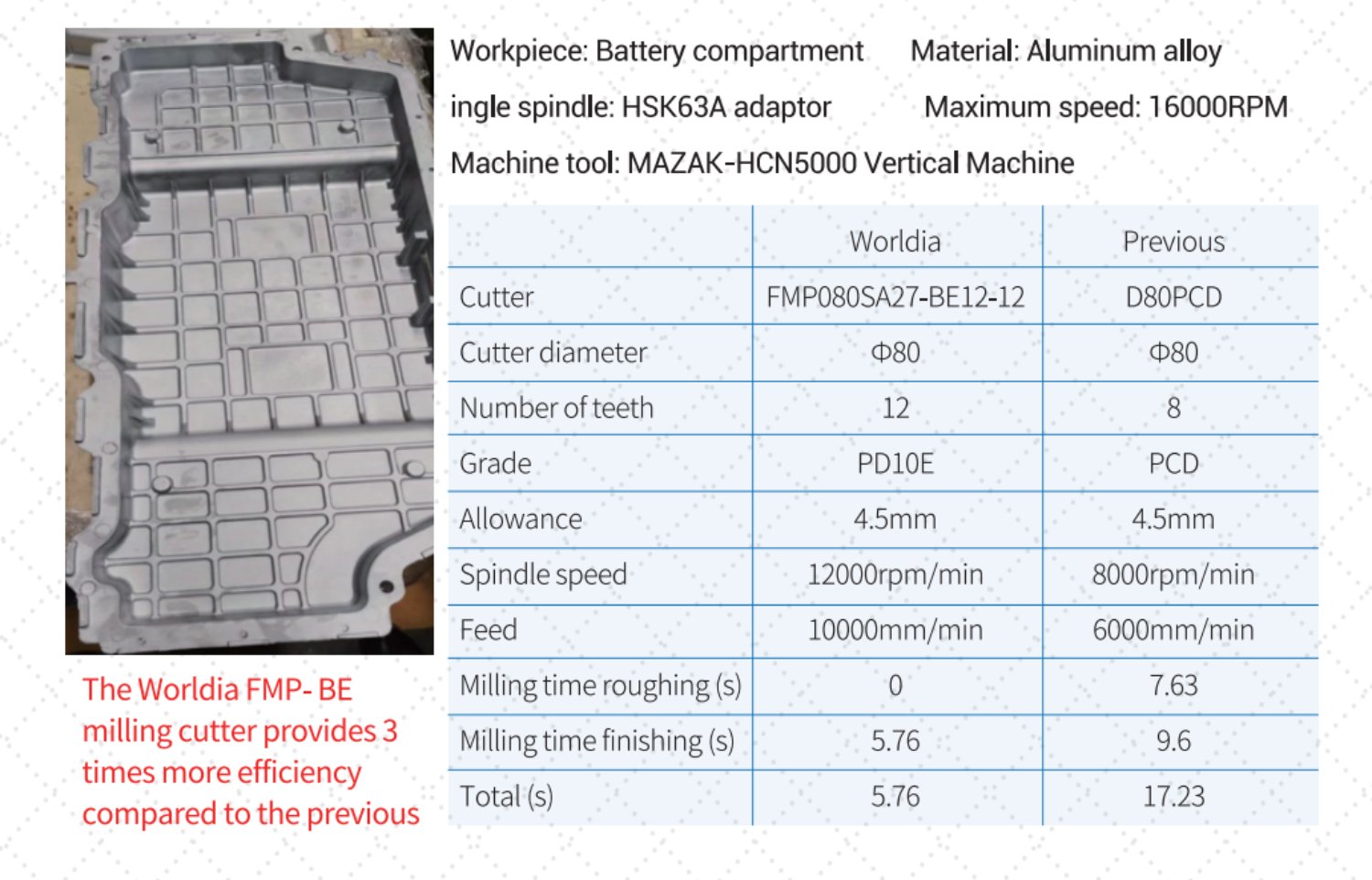 Řešení nástrojů pro obrábění 1