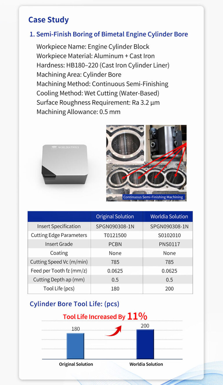 Cost To Bore Engine Blocknull
