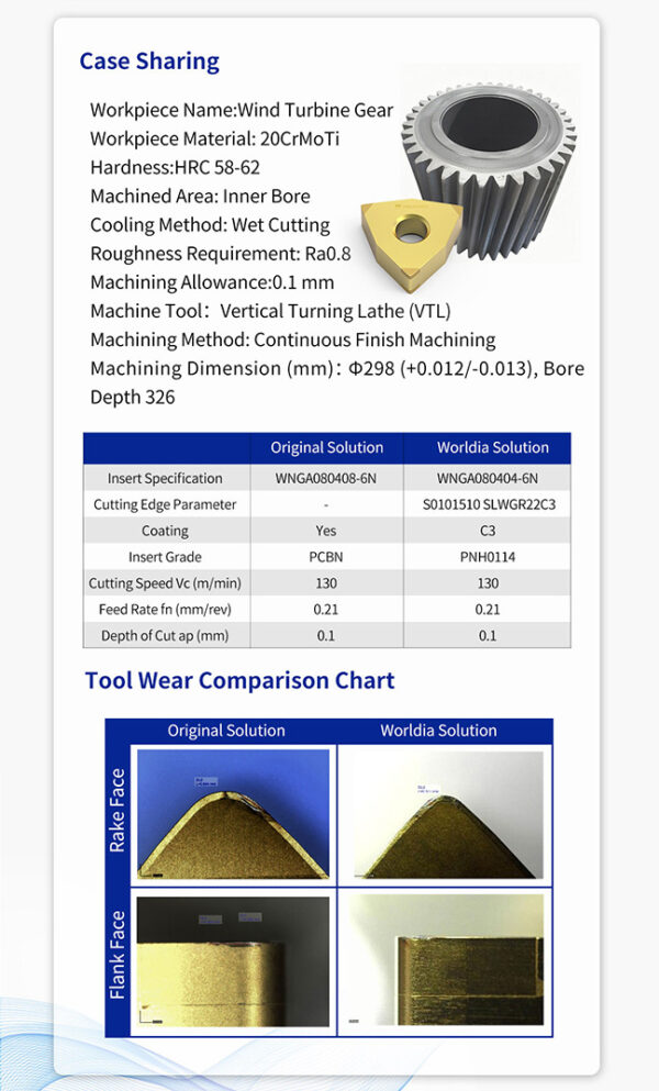 Worldia Customized PCBN Inserts | Wind Turbine Gear Machining Case ...